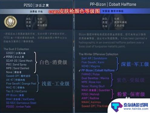 steam上怎么买csgo饰品 csgo道具怎么在steam社区市场购买