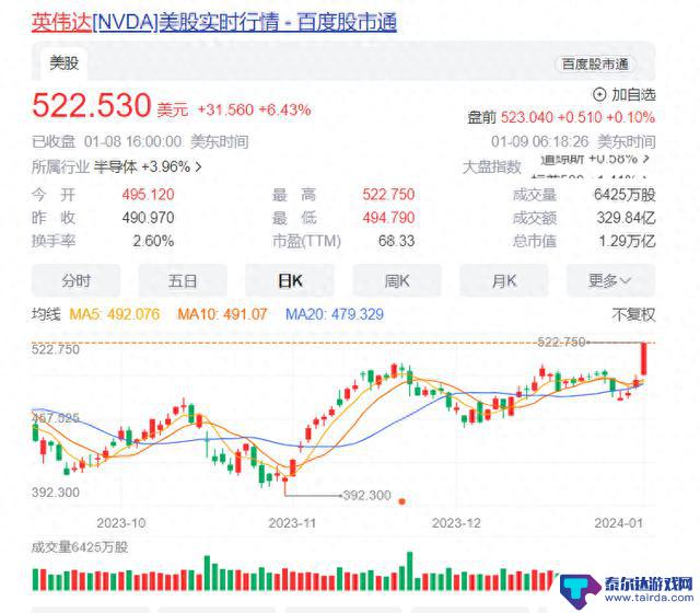 英伟达中国客户扩容，与小米、理想等汽车厂商合作推出新款游戏显卡