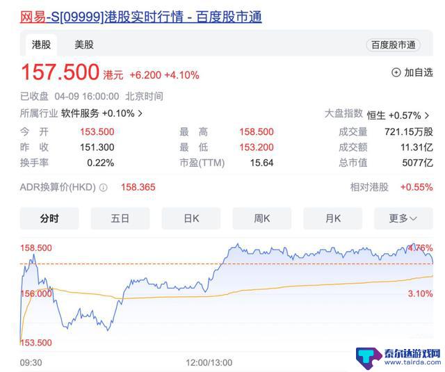 暴雪和网易即将“复合”？记者核实中