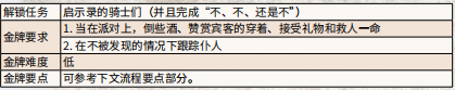 荒野大镖客2金笼 荒野大镖客2金鸟笼金牌任务攻略