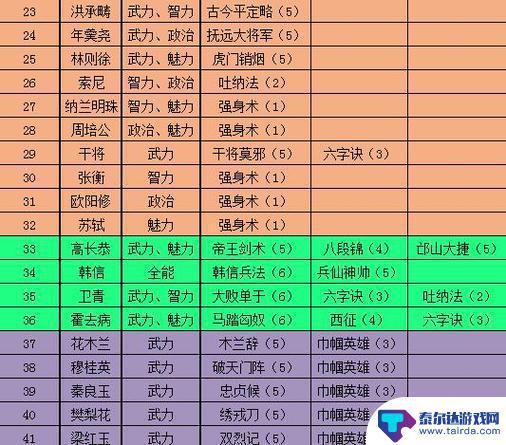 极品芝麻官怎么复制别人的名字 极品芝麻官名字特殊符号大全