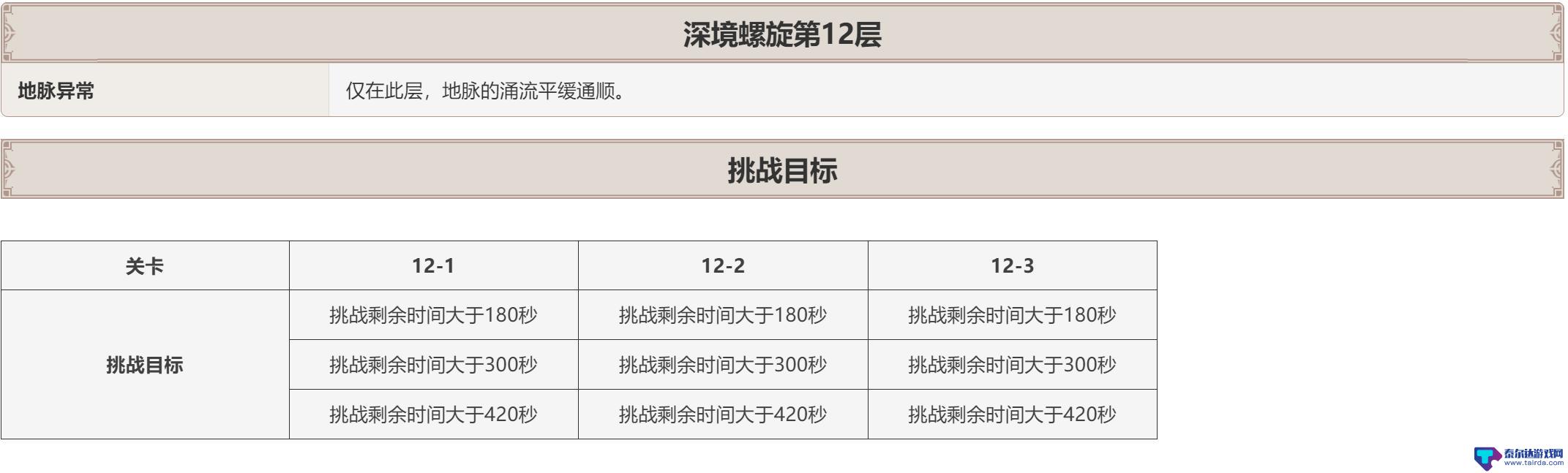 原神深渊上下层时间连着吗 原神深渊上下层时间穿越机制