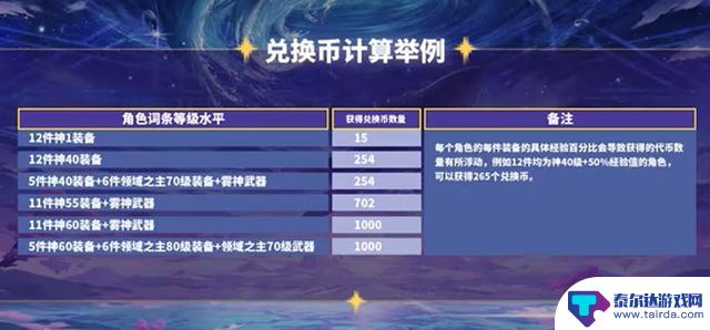 DNF：9.12达成65187名望的秘诀，详细解读2套礼包打底效果