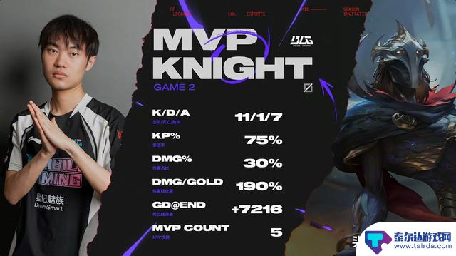 BLG险胜FLY,3-2获得艰难胜利!knight在对线中实现单杀,即将迎战AL下一场比赛