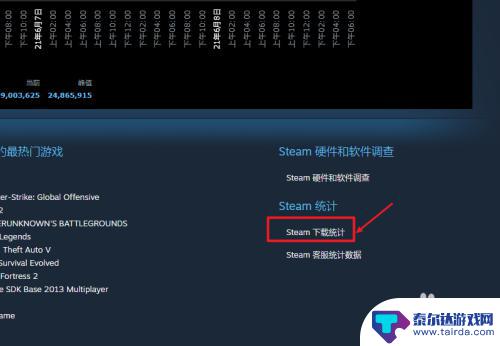 steam 地区销量怎么查 如何在Steam上查看全球流量分布