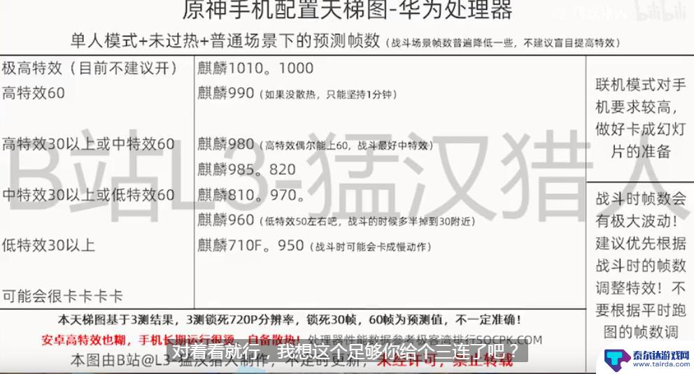 玩原神手机配置不好怎么办 原神手机配置天梯图2021