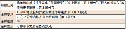 荒野大镖客 杰米拔枪 《荒野大镖客2》真爱易逝任务攻略