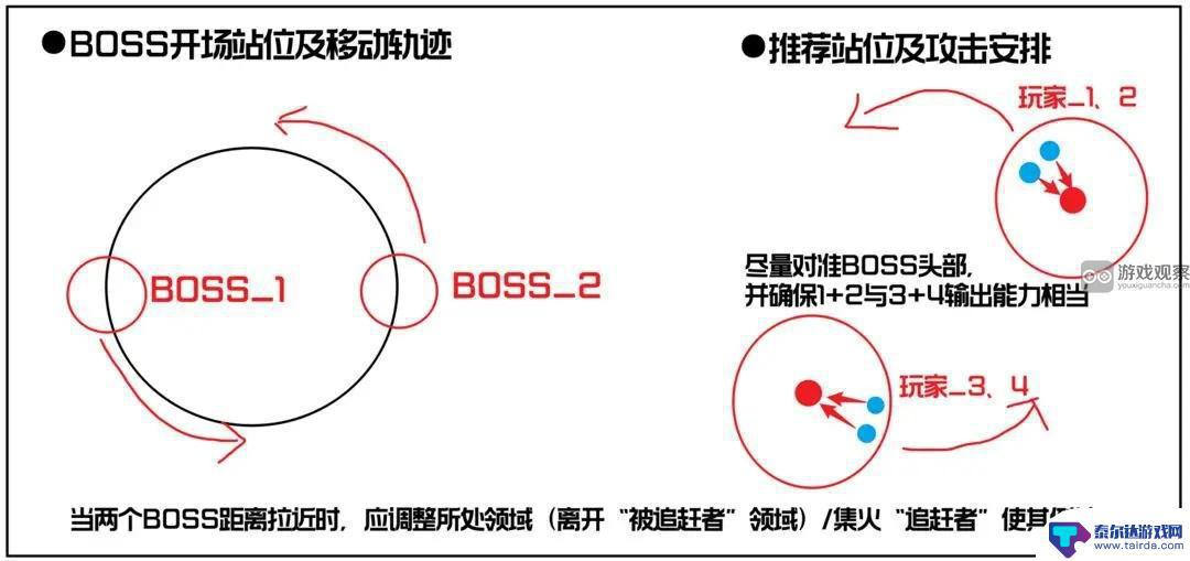 星球重启6星怎么打 星球重启战争回响6星通关攻略最佳阵容推荐