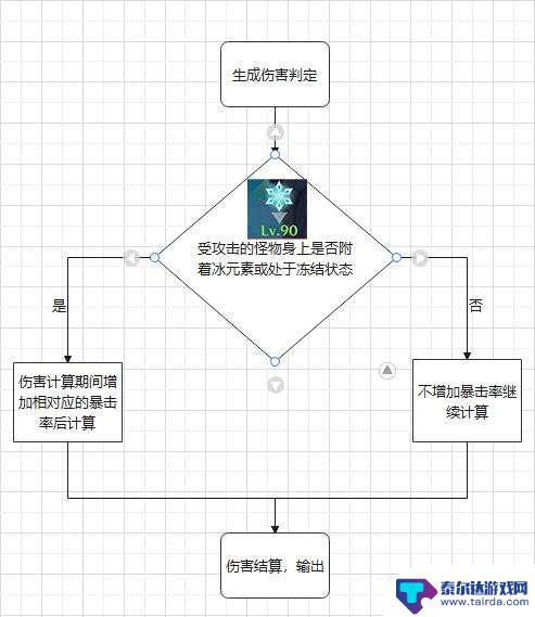 原神冰套和火套 冰风迷途的勇士原神评价