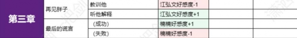 飞越13号房怎么看好感度 飞越13号房全分支选择好感度