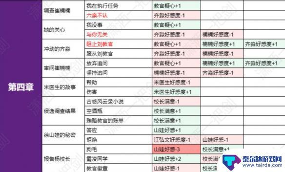 飞越13号房怎么看好感度 飞越13号房全分支选择好感度