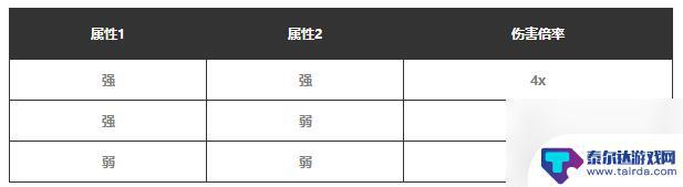 幻兽帕鲁水属性被什么克制 帕鲁属性克制关系最新推荐