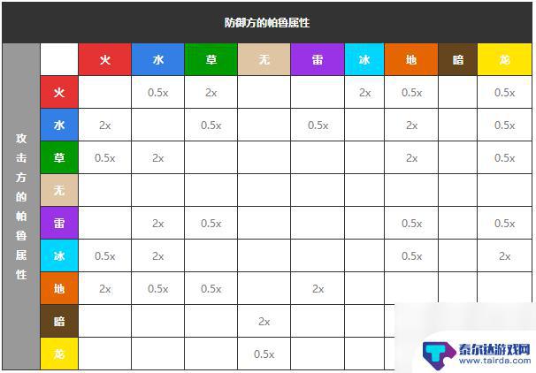 幻兽帕鲁水属性被什么克制 帕鲁属性克制关系最新推荐