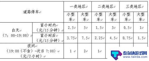 停车场怎么付费的 电子停车位付费方式