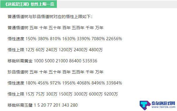 这就是江湖怎么提高悟性上限 江湖悟性提升方法