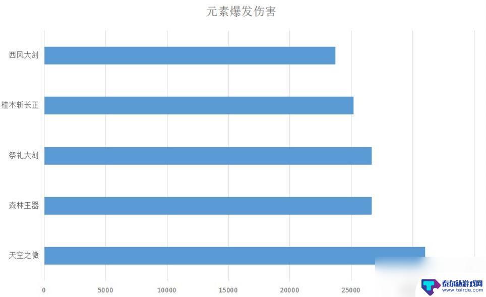 原神重云怎么打出高伤害 原神3.7版本重云培养攻略详细解析