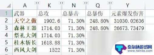 原神重云怎么打出高伤害 原神3.7版本重云培养攻略详细解析