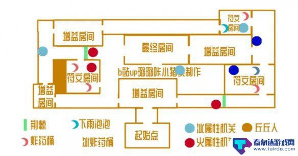 原神元素试炼怎么解锁 原神手游元素试炼怎么过攻略