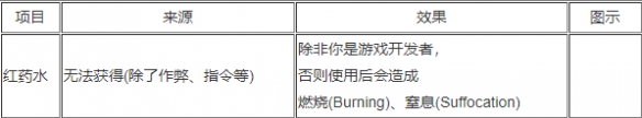 泰拉瑞亚食物作用 《泰拉瑞亚》食物效果图鉴一览