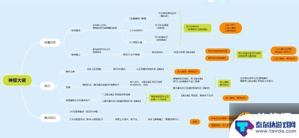 原神影向拔型怎么过 原神神樱大祓任务攻略