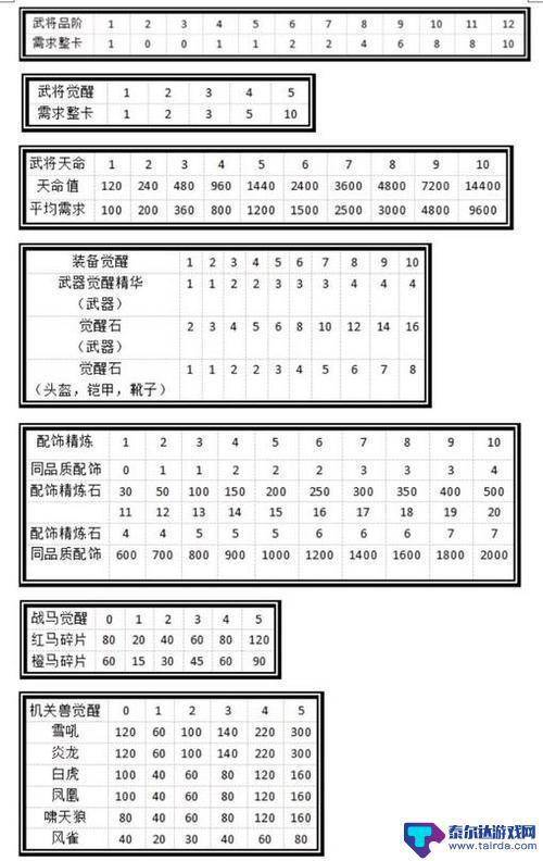 豪门足球风云如何进阶 《豪门足球风云》球员进阶经验分享