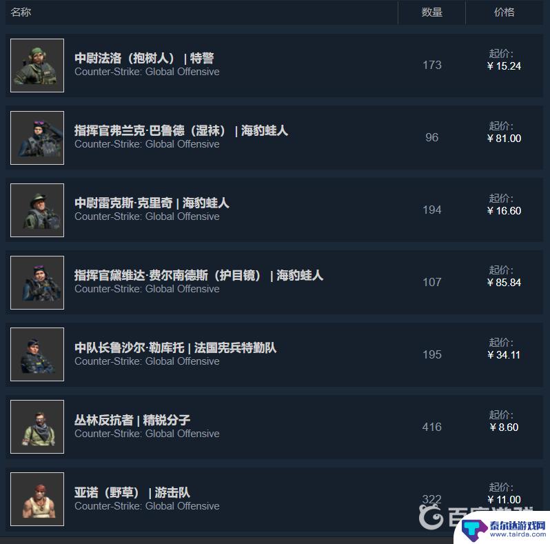 csgo怎么买人物角色 csgo人物角色购买攻略