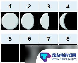 泰拉瑞亚混沌鱼要多少渔力才钓得到 《泰拉瑞亚》钓鱼任务和成就指南