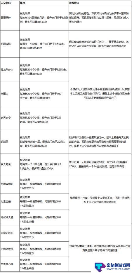 最强祖师怎么喂根骨 最强祖师怎么快速提升战力