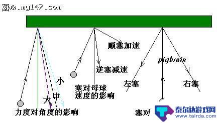 台球如何走位技巧 台球中如何正确走位