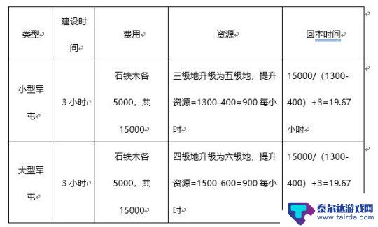 正统三国怎么屯军 如何合理利用军屯加速发展