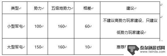 正统三国怎么屯军 如何合理利用军屯加速发展