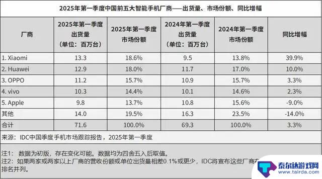 市场动荡下的苹果手机降价:是“618”前哨战还是市场突围之举?