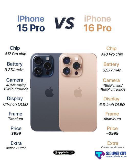 周六苹果官方宣布：iPhone 16 Pro 最高降价 176 美元