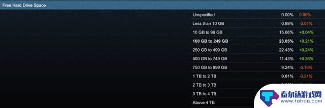 你玩过Steam史上最大的游戏吗?