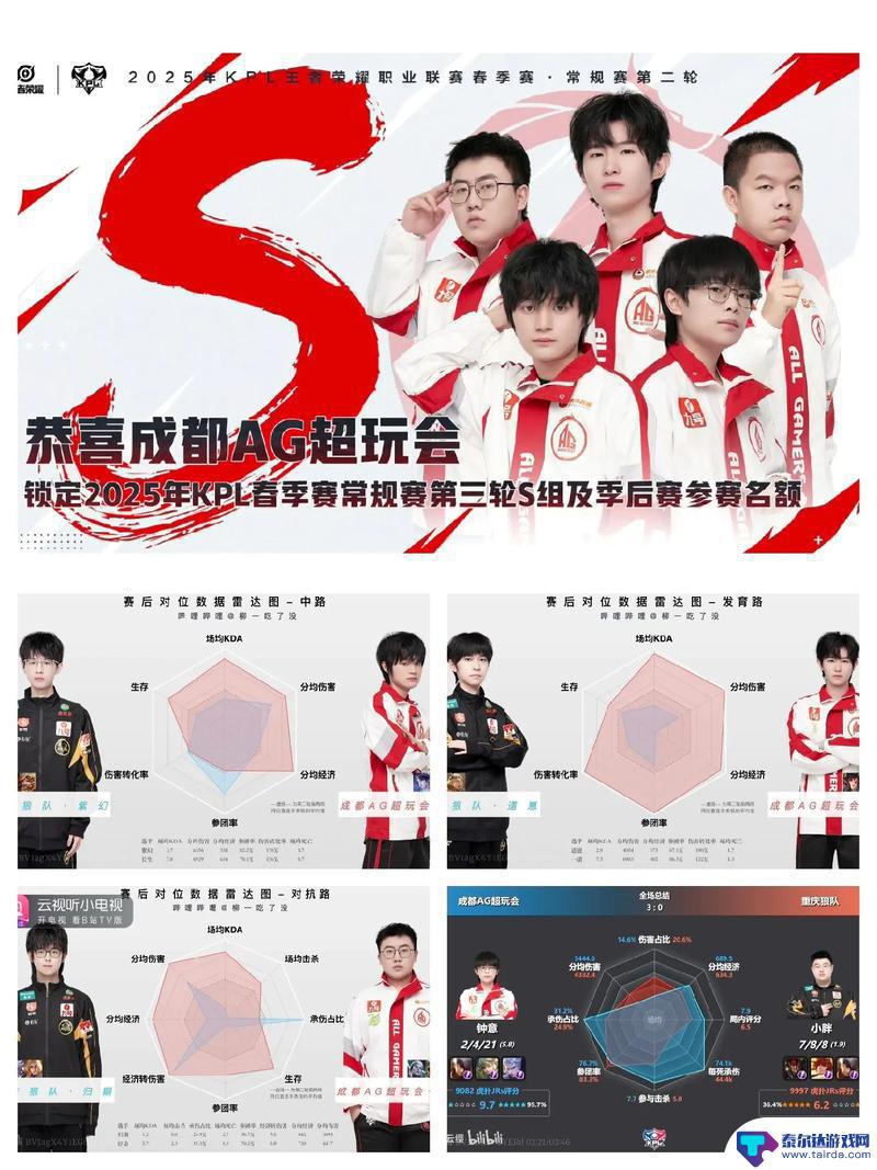 AG超玩会击败狼队，成功晋级下一轮比赛