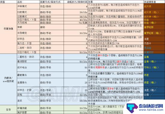 明日方舟流星上位替代 明日方舟上下位替代狙击干员推荐