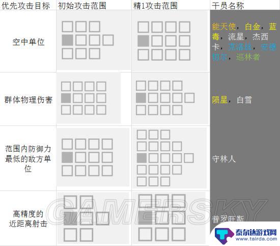 明日方舟流星上位替代 明日方舟上下位替代狙击干员推荐