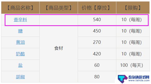 原神调味料在哪买 原神香辛料在哪些商店可以买到