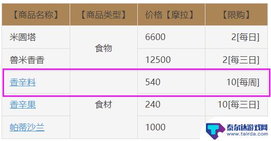 原神调味料在哪买 原神香辛料在哪些商店可以买到