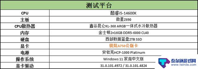 英特尔锐炫显卡持续兑现游戏性能优化承诺，时隔不到三个月大量DX11游戏提升喜人