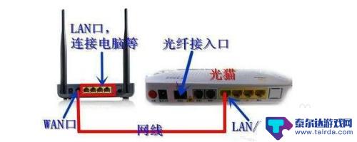 怎么用手机设置猫网关端口 光猫无线路由器手机设置教程