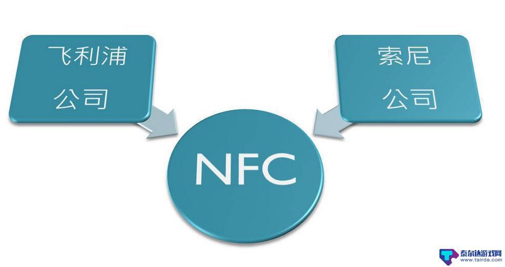 手机的nfc是什么功能 NFC功能是什么手机上的NFC功能有什么作用