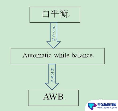 手机白平衡怎么看 手机白平衡设置方法