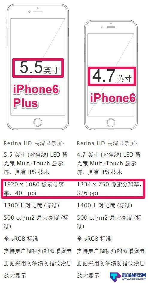 iphone6和iphone6plus区别 iPhone6和iPhone6 Plus的尺寸区别