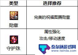 dnf复仇者110级护石 2023四叔护石怎么搭配指南