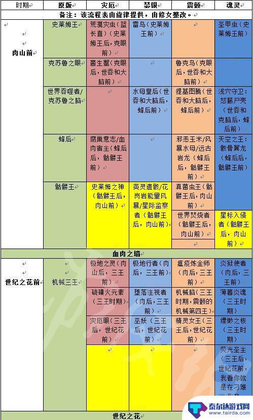 泰拉瑞亚瑟银流程 《泰拉瑞亚》游戏boss流程攻略