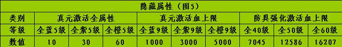 新天龙八部如何堆血 天龙八部最经济的堆血心得分享