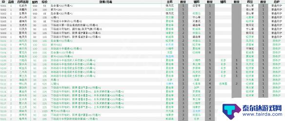 觅长生常用丹药丹方 《觅长生》炼丹配方大全下载