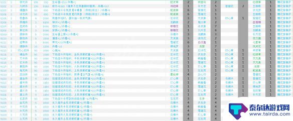 觅长生常用丹药丹方 《觅长生》炼丹配方大全下载