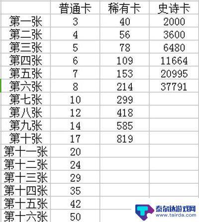 部落冲突皇室战争如何0氪金 部落冲突皇室战争氪金金币买卡技巧分享